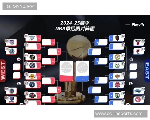 快船勇士对决揭秘NBA年龄最大的球队排名前五