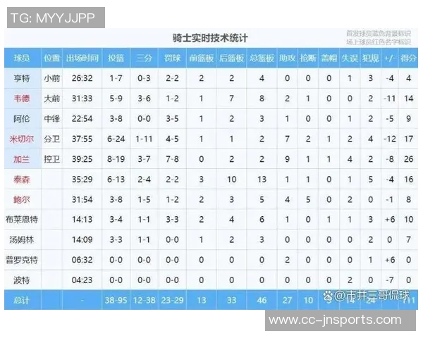 加时赛得分难度揭秘骑士历史尴尬战绩与四队仅得一分的奇迹