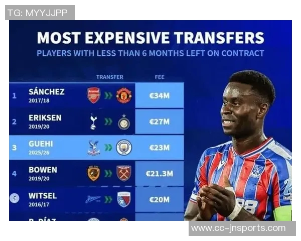 曼城豪购格伊后防线人数增至11人总身价突破四亿欧元大关